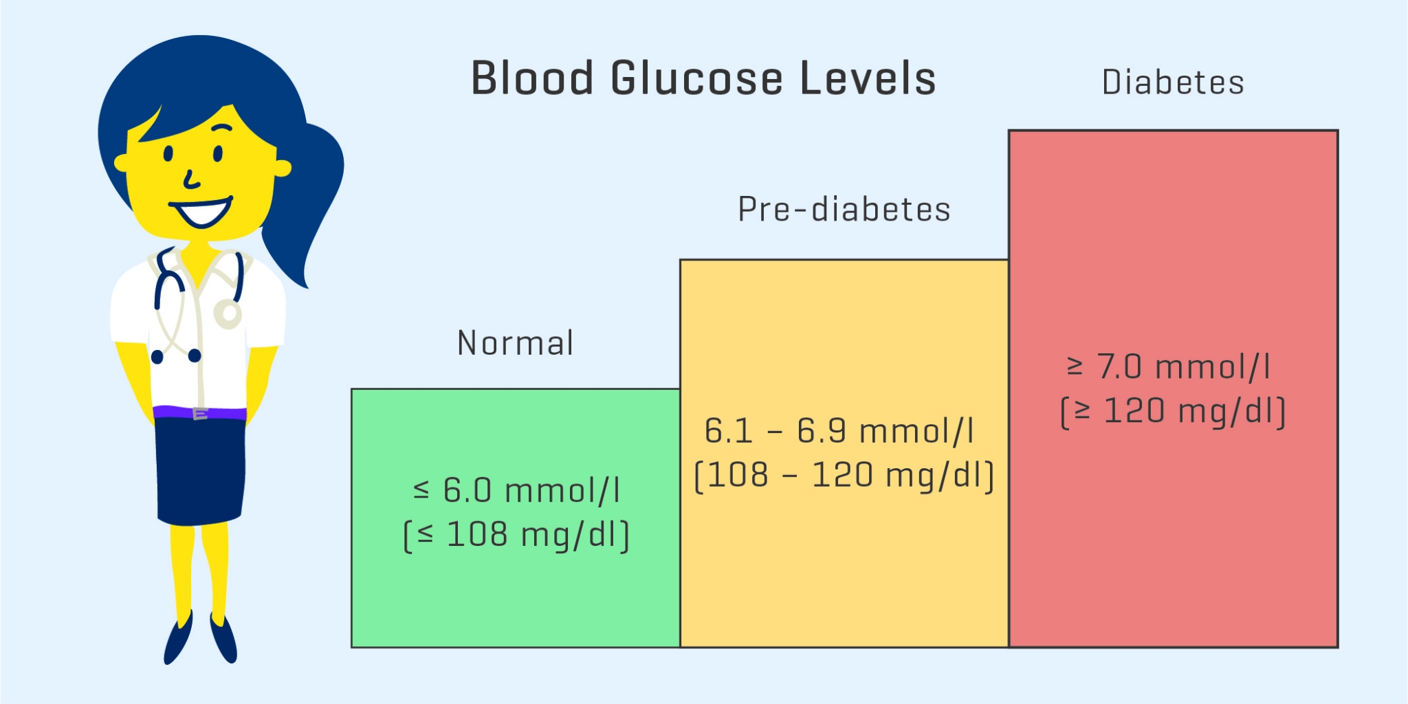 what-is-prediabetes-and-how-to-diagnose-it-diabetes-ireland