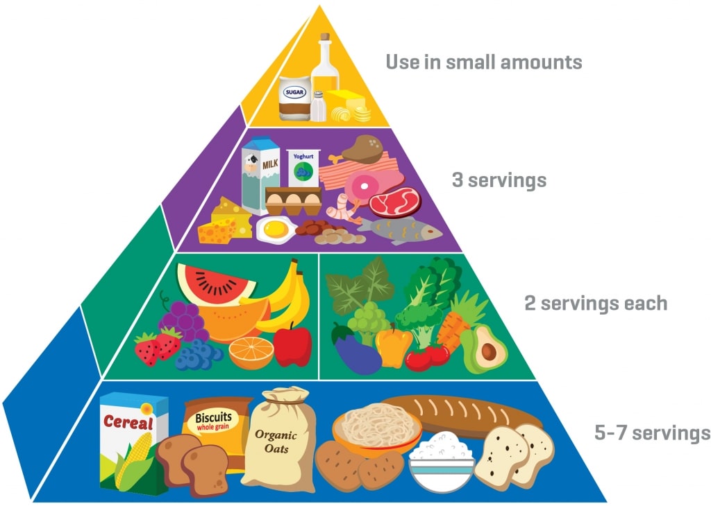 Taking control of diabetes — Icon Health Screening