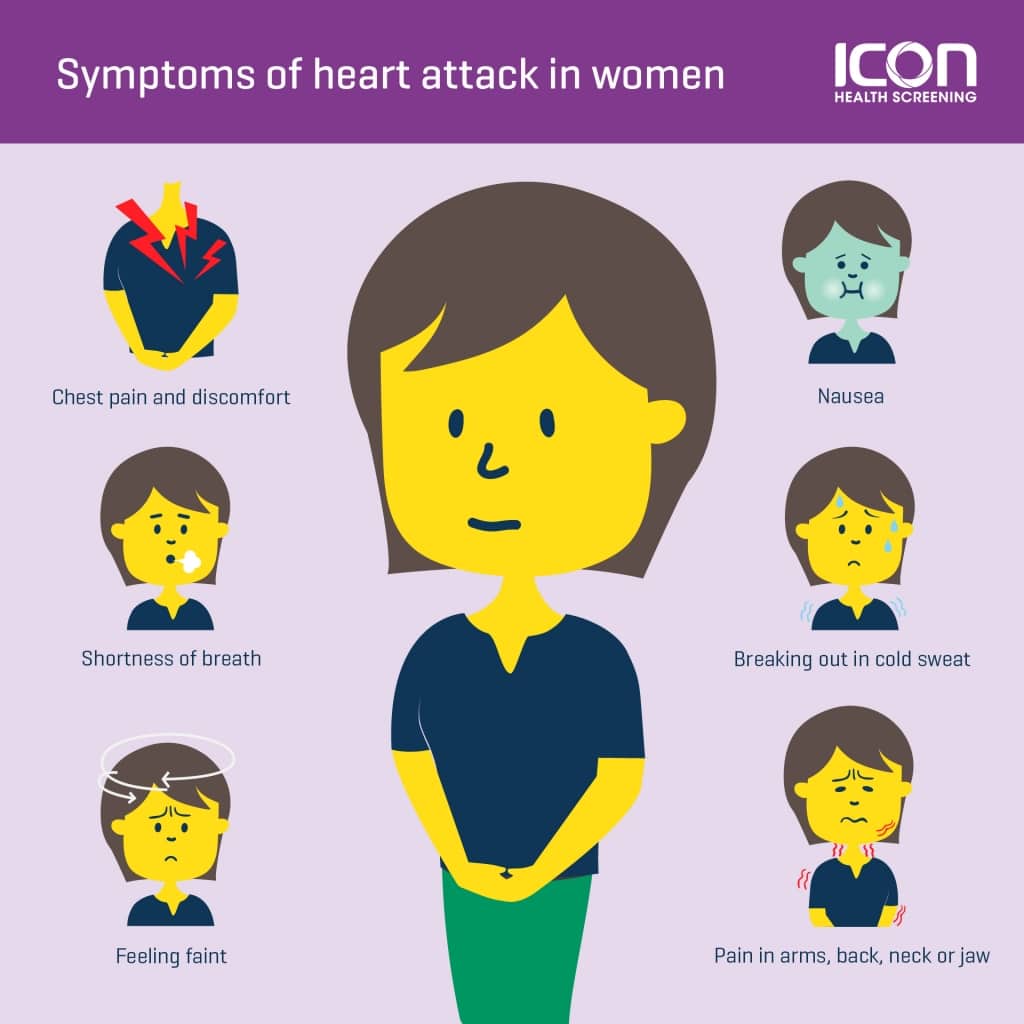 What Singaporean women should know about heart disease and stroke ...