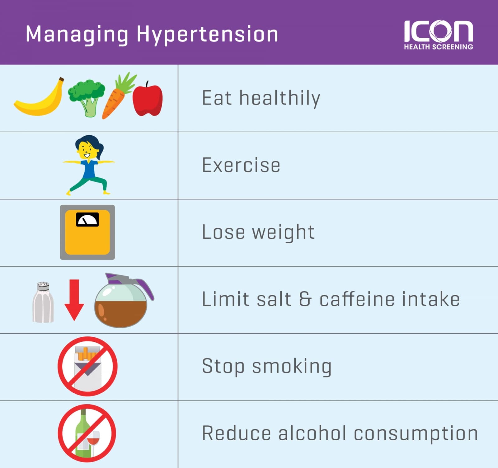 Hypertension treatment shop