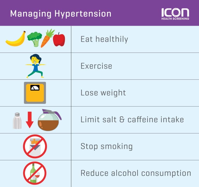 Prevention is better than a cure - lowering your risk of hypertension — Icon Health Screening