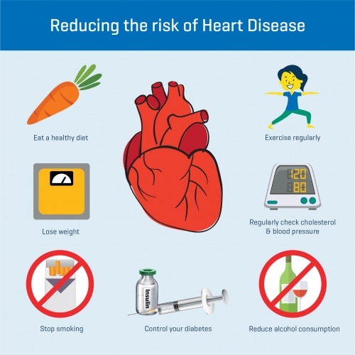 What Singaporean women should know about heart disease and stroke ...