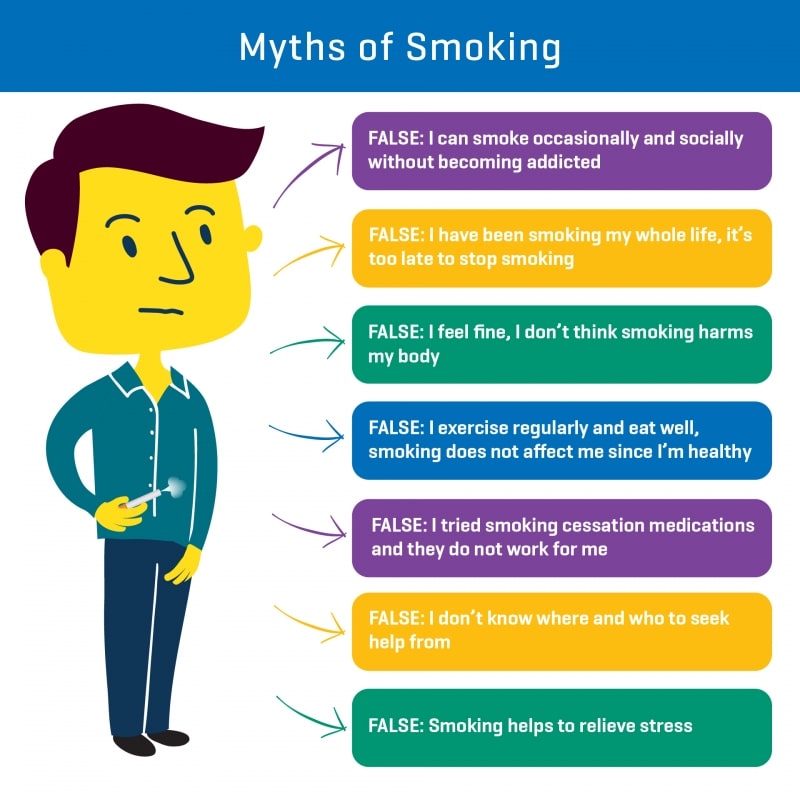 Seven Smoking Myths Explained — Icon Health Screening