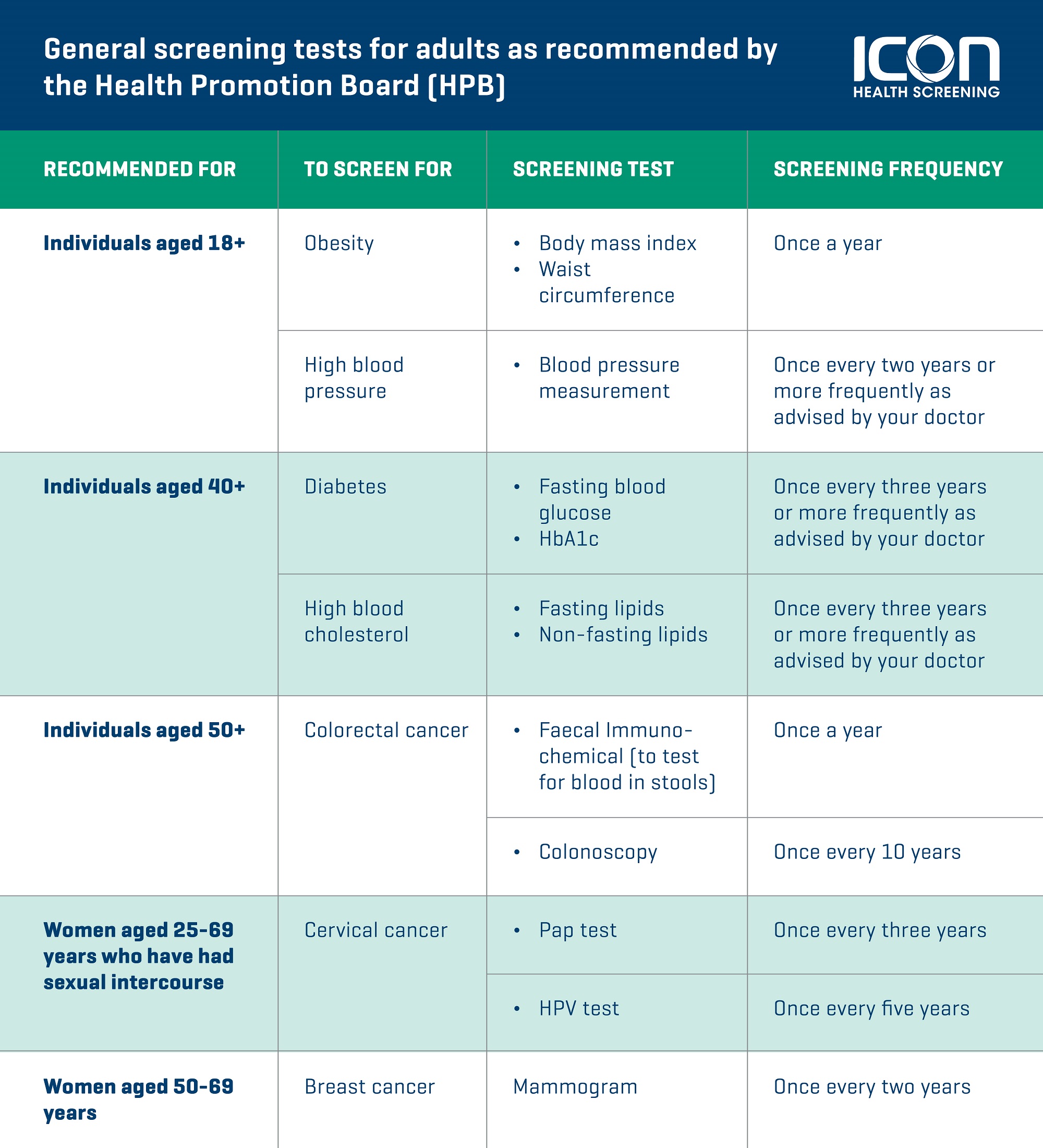 the-five-most-common-chronic-medical-conditions-in-singapore-icon