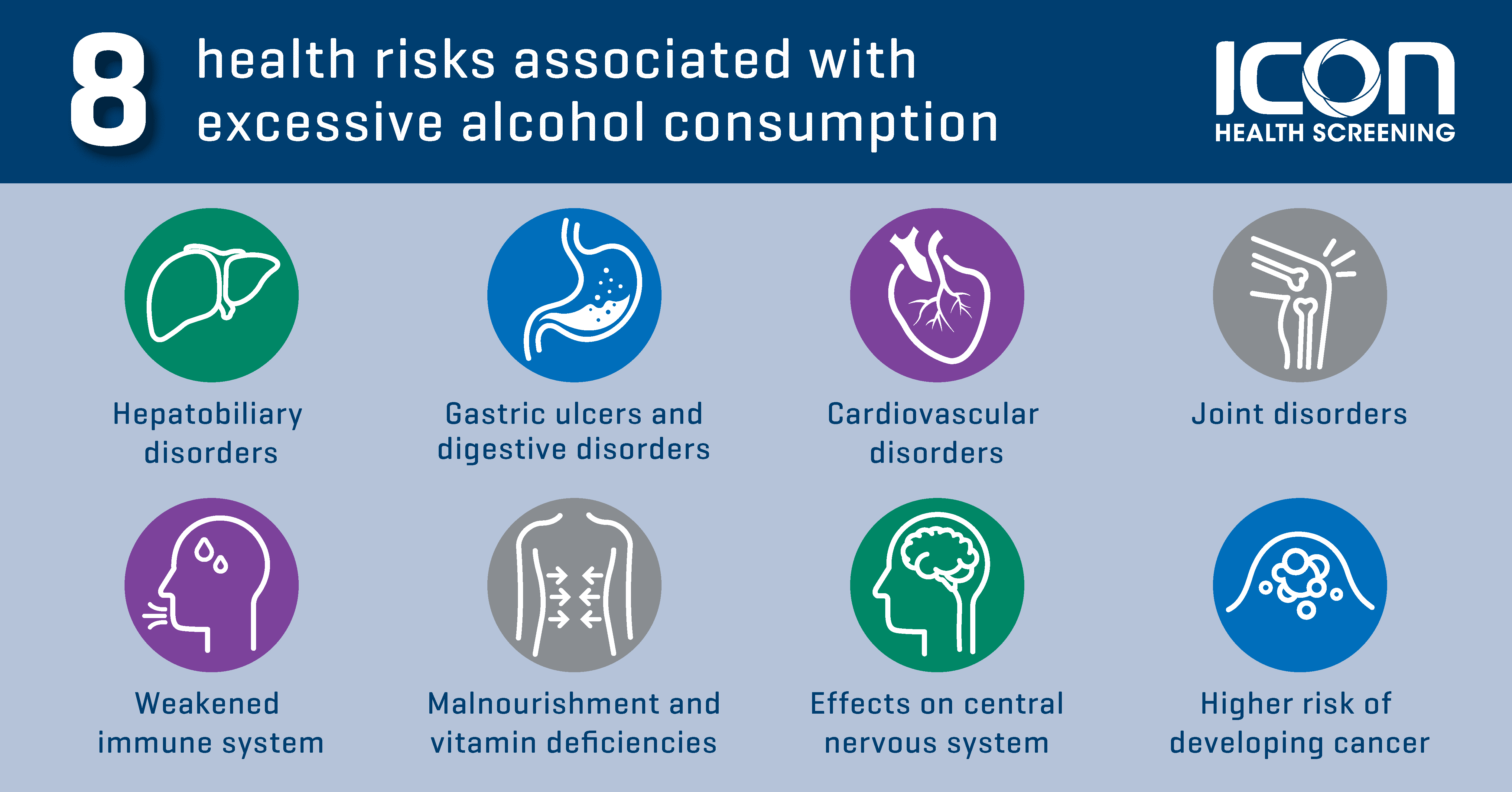 Alcohol And Its Impact On Your Body — Icon Health Screening